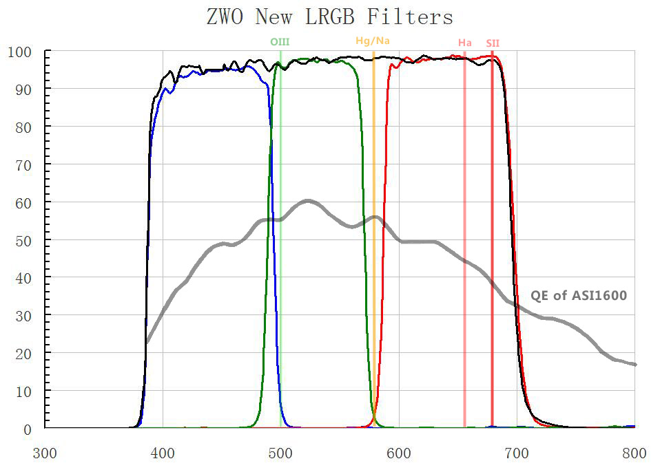 ZWO LRGB 36mm Filters